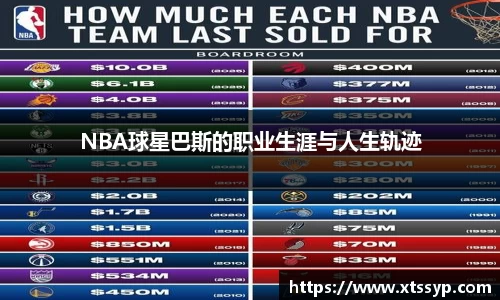 NBA球星巴斯的职业生涯与人生轨迹
